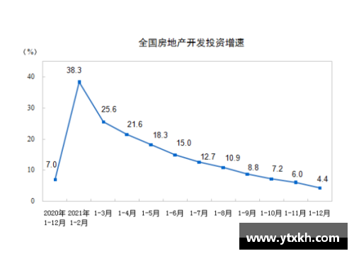 yl永利集团四季度增长4%，2021年为8.1%！我国GDP近17.73万亿美元，创新高 - 副本