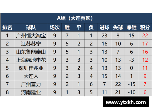 yl永利集团西亚球队不败金身，高居积分榜榜首 - 副本