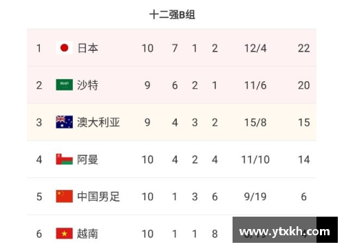 yl永利集团亚洲足球新格局：世预赛积分榜解析