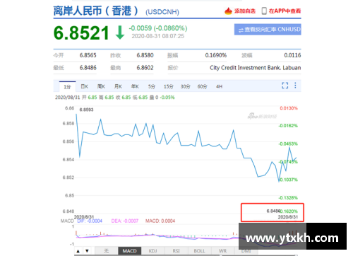 yl永利集团人民币兑美元创45个月新高，节前结汇旺季后人民币或面临阶梯性压力 - 副本